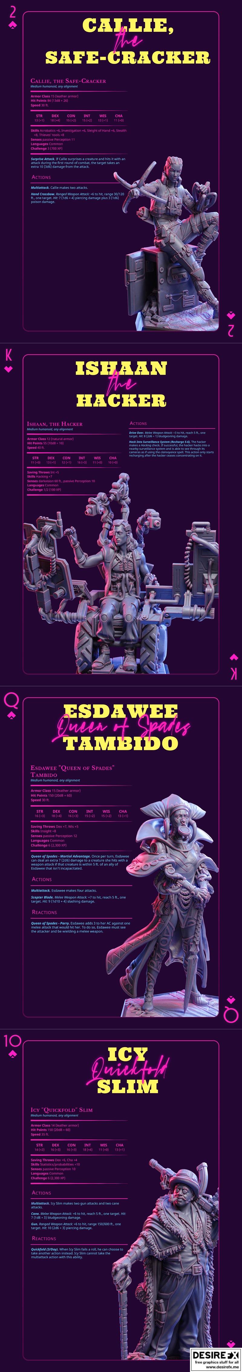 Loot Studio科幻迷你模型 3D打印STL文件集|Loot Studio Sci-Fi Miniatures – Viva Los Loots January 2023 – 3D Print Model STL