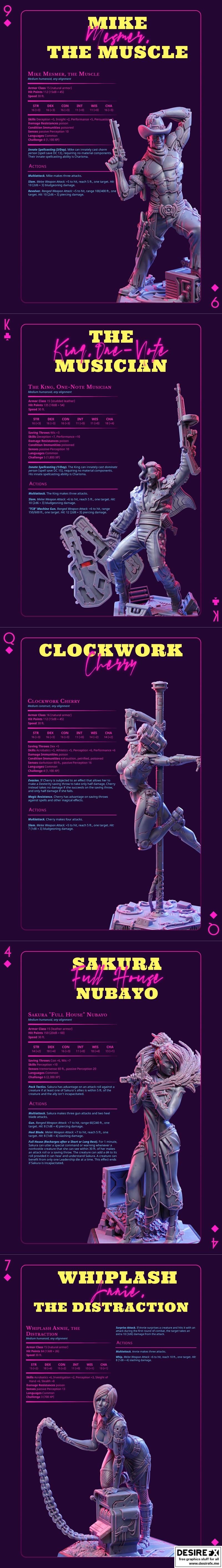 Loot Studio科幻迷你模型 3D打印STL文件集|Loot Studio Sci-Fi Miniatures – Viva Los Loots January 2023 – 3D Print Model STL