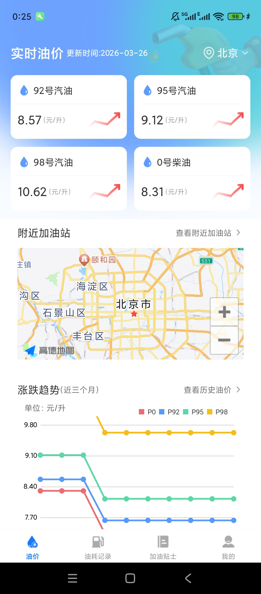 实时油价查询|最新纯净破解激活版免费下载
